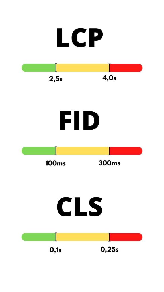 core web vitlas user experience alkimedia